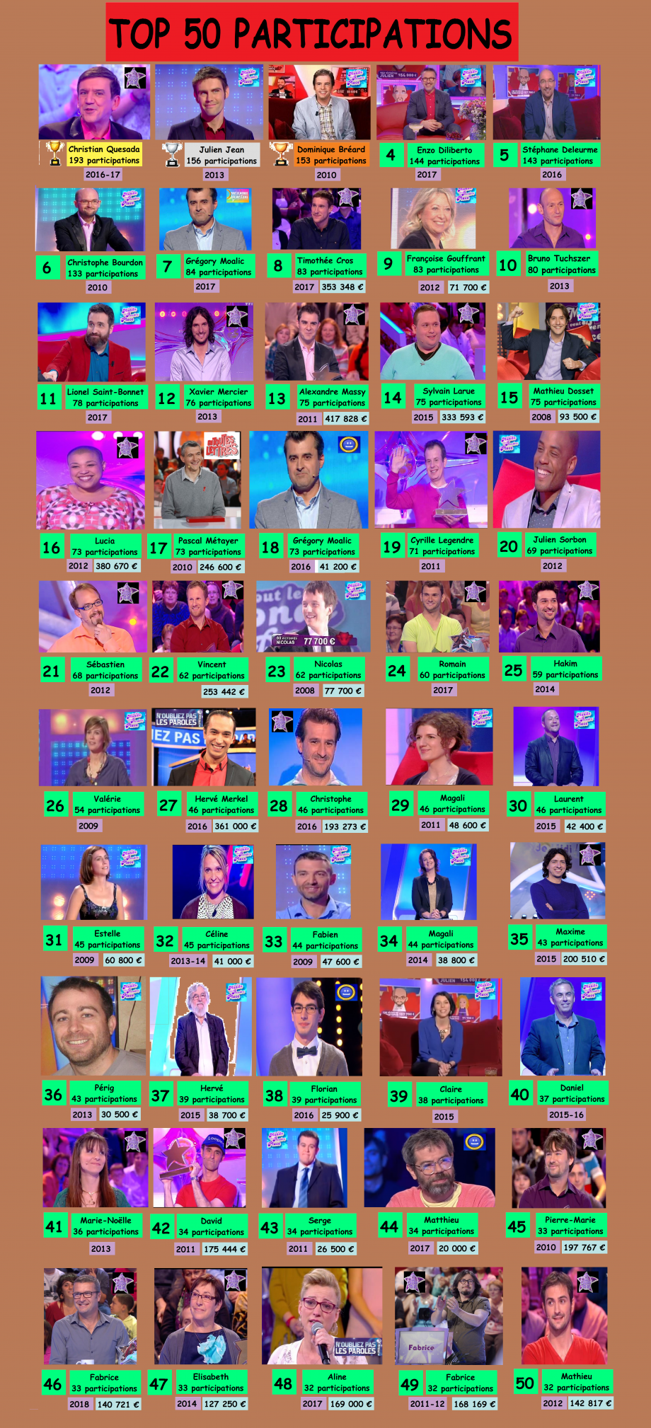 top 50 participations couleurs.png