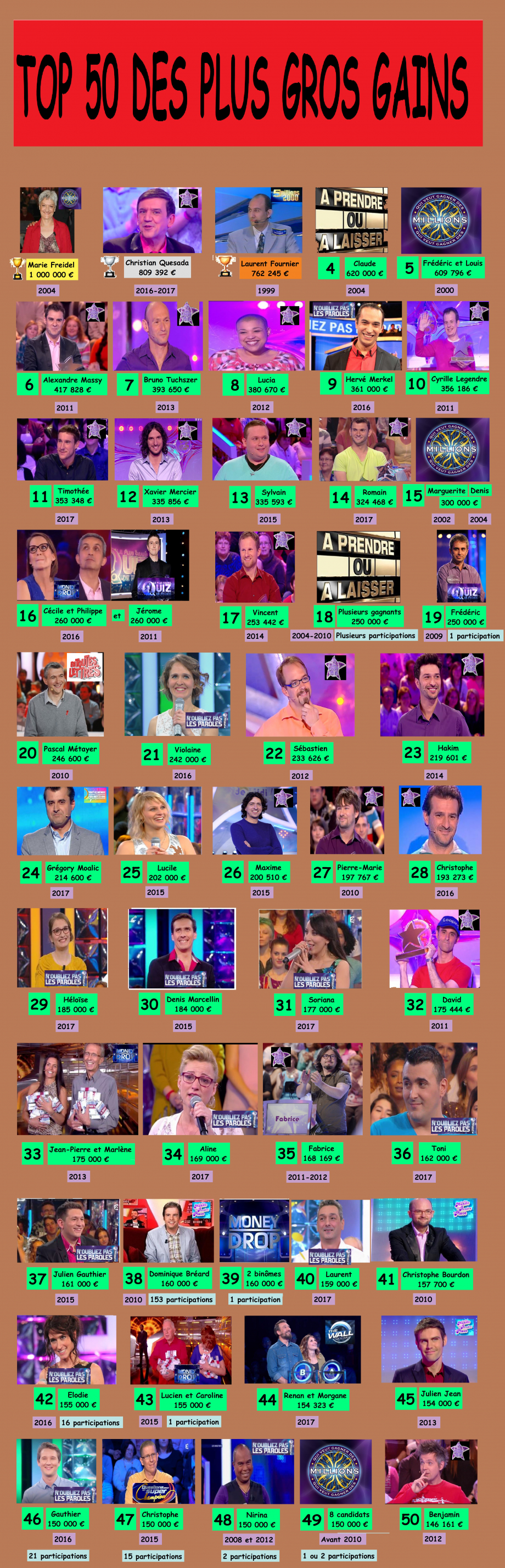 TOP 50 gains couleur.jpg